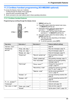 Page 9911.2 Cordless handset programming (KX-MB2060 optional)
To access the features, there are 2 methods:
– scrolling through the display menus (page 99)
– using the direct commands (page 100)
R Direct command is the main method used in these operating instructions.
11.2.1 Cordless handset features
Programming by scrolling through the display menus
1. MMENU N (soft key  A)
2. Press  MC N or  MD N to select the desired main menu.
A  M SELECT N (soft key  A)
3. Press  MC N or  MD N to select the desired item in...