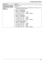 Page 69Feature/CodeSelectionErasing all email addresses,
FTP destinations, and SMB
folder destinations stored in
the unit
M B NM5NM 7NM 8NM0 N “ NO ” (default)
M 1 N “ YES ”
R Disconnect the telephone line cord (KX-MB2030 only), USB cable and LAN
cable before activating this feature.
To erase all email addresses:
1. MMenu N A  M B NM5NM 7NM 8N
2. Press  M1 N to select  “YES ”.  A  M Set N
3. Press  M1 N to select  “YES ”.  A  M Set N A  M Menu N
To erase FTP destinations:
1. MMenu N A  M B NM5NM 7NM 8N
2. Press...