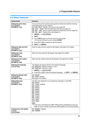 Page 499. Programmable Features
49
9.2 Basic features
Feature/CodeSelection
Setting the quick setup
{#}{1}{0}{0}
(KX-MB781 only)You can print out the quick fax setup guide and select the desired receiving 
mode depending on your situation.
{1} “FAX ONLY” (default): Use only as a fax (page 40).
{2} “DIST. RING”: With the Distinctive Ring service (page 47).
{3} “EXT. TAM”: With an external telephone answering machine (page 42).
{4} “TEL ONLY”: Mostly phone calls (page 41).
1.{MENU} i {#}{1}{0}{0}
2.{SET}
3.Press...