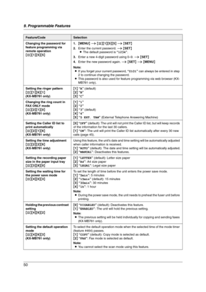 Page 509. Programmable Features
50
Changing the password for 
feature programming via 
remote operation
{#}{1}{5}{5}1.{MENU} i {#}{1}{5}{5} i {SET}
2.Enter the current password. i {SET}
LThe default password is “1234”.
3.Enter a new 4-digit password using 0–9. i {SET}
4.Enter the new password again. i {SET} i {MENU}
Note:
LIf you forget your current password, “0101” can always be entered in step 
2 to continue changing the password.
LThis password is also used for feature programming via web browser (KX-
MB781...