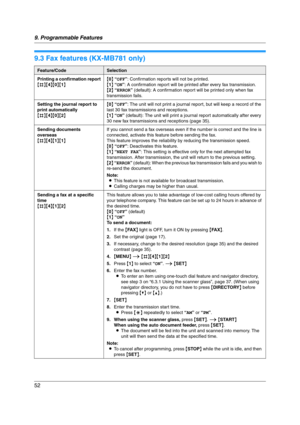 Page 529. Programmable Features
52
9.3 Fax features (KX-MB781 only)
Feature/CodeSelection
Printing a confirmation report
{#}{4}{0}{1}{0} “OFF”: Confirmation reports will not be printed.
{1} “ON”: A confirmation report will be printed after every fax transmission.
{2} “ERROR” (default): A confirmation report will be printed only when fax 
transmission fails.
Setting the journal report to 
print automatically
{#}{4}{0}{2}{0} “OFF”: The unit will not print a journal report, but will keep a record of the 
last 30...