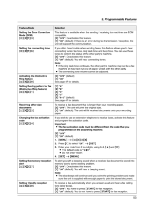 Page 539. Programmable Features
53
Setting the Error Correction 
Mode (ECM)
{#}{4}{1}{3}This feature is available when the sending / receiving fax machines are ECM 
compatible.
{0} “OFF”: Deactivates this feature.
{1} “ON” (default): If there is an error during fax transmission / reception, the 
unit will support the communication.
Setting the connecting tone
{#}{4}{1}{6}If you often have trouble when sending faxes, this feature allows you to hear 
connecting tones: fax tone, ring back tone and busy tone. You...