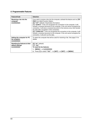 Page 549. Programmable Features
54
Receiving a fax into the 
computer
{#}{4}{4}{2}If you wish to receive a fax into the computer, activate this feature and run [PC 
FA X] from Multi-Function Station.
{0} “OFF” (default): Deactivates this feature.
{1} “ALWAYS”: If the unit recognizes the connection to the computer, it will 
transfer a received document to the computer. If the unit cannot recognize the 
connection, it will store a received document in the memory once, then transfer 
the data after recognition of...