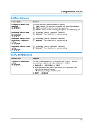 Page 559. Programmable Features
55
9.4 Copy features
9.5 PC print features
Feature/CodeSelection
Changing the default copy 
resolution
{#}{4}{6}{1}To change the default resolution setting for copying.
{1} “TEXT/PHOTO”: For documents containing both text and photographs.
{2} “TEXT” (default): For documents containing only text.
{3} “PHOTO”: For documents containing photographs, shaded drawings, etc.
Holding the previous page 
layout setting
{#}{4}{6}{7}{0} “DISABLED” (default): Deactivates this feature.
{1}...