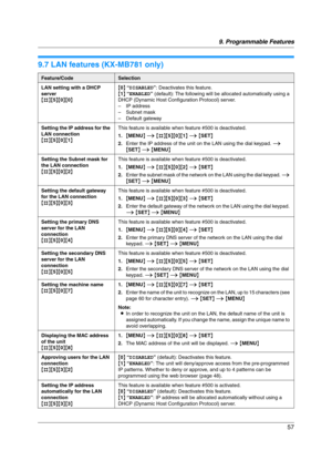 Page 579. Programmable Features
57
9.7 LAN features (KX-MB781 only)
Feature/CodeSelection
LAN setting with a DHCP 
server
{#}{5}{0}{0}{0} “DISABLED”: Deactivates this feature.
{1} “ENABLED” (default): The following will be allocated automatically using a 
DHCP (Dynamic Host Configuration Protocol) server.
– IP address
– Subnet mask
– Default gateway
Setting the IP address for the 
LAN connection
{#}{5}{0}{1}This feature is available when feature #500 is deactivated.
1.{MENU} i {#}{5}{0}{1} i {SET}
2.Enter the...