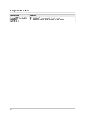 Page 589. Programmable Features
58
Setting HTTPD for the LAN 
connection
{#}{5}{3}{4}{0} “DISABLED”: Denies access to the web browser.
{1} “ENABLED” (default): Allows access to the web browser.
Feature/CodeSelection
MB271-781-PFQX2722ZA-OI-en.book  Page 58  Tuesday, May 22, 2007  5:20 PM 