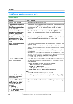 Page 6611. Help
66
For assistance, please visit http://www.panasonic.com/help
Troublesh ooting
11.3 When a function does not work
11.3.1 General
ProblemCause & Solution
The unit does not work.LCheck the connections (page 15, 22).
The output tray becomes full 
quickly or the recording 
paper does not stack properly 
on the output tray.LHigh humidity may cause the recording paper to curl. Try turning the paper 
over and re-inserting it. If the curl on the paper is heavy, please remove it 
from the output tray. If...