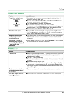 Page 6711. Help
67
For assistance, please visit http://www.panasonic.com/help
11.3.2 Printing problems
11.3.3 Scanner
ProblemCause & Solution
The printing quality is poor.LSome paper has instructions recommending which side to print on. Try 
turning the recording paper over.
LYou may have used paper with a cotton and/or fiber content that is over 
20%, such as letterhead or resume paper.
LThe recording paper is too damp. Use new paper.
LThe remaining toner is low. Replace the toner cartridge.
LTo check the drum...