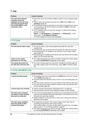 Page 6811. Help
68
For assistance, please visit http://www.panasonic.com/help
11.3.4 Copier
11.3.5 Fax (KX-MB781 only)
The name of the desired 
computer will not be 
displayed on the unit when 
scanning documents from 
the unit (KX-MB781, LAN 
connection only).LThe printer driver has not been installed. Install it on your computer (page 
22).
LThe PC name list up feature has been set to [Off]. Set to [On] in the 
[Settings] (page 24).
LThe maximum number of computers on the LAN is connected to the unit (up 
to...
