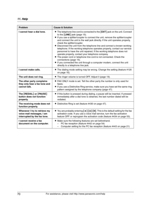 Page 7011. Help
70
For assistance, please visit http://www.panasonic.com/help I cannot hear a dial tone.LThe telephone line cord is connected to the [EXT] jack on the unit. Connect 
to the [LINE] jack (page 15).
LIf you use a splitter/coupler to connect the unit, remove the splitter/coupler 
and connect the unit to the wall jack directly. If the unit operates properly, 
check the splitter/coupler.
LDisconnect the unit from the telephone line and connect a known working 
telephone. If the working telephone...