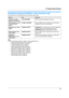 Page 599. Programmable Features
59
9.8 Network features (KX-MB781, LAN connection only)
These features can be programmed only by using the web browser.
Note:
LSee the following sections for details on these related features:
– Change password (feature #155 on page 50)
– DHCP mode (feature #500 on page 57)
– IP address (feature #501 on page 57)
– Subnet mask (feature #502 on page 57)
– Default gateway (feature #503 on page 57)
– DNS server #1 (feature #504 on page 57)
– DNS server #2 (feature # 505 on page 57)
–...