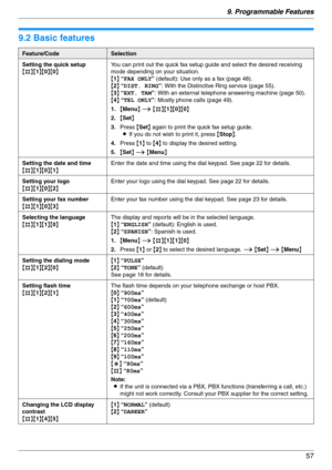 Page 579. Programmable Features
57
9.2 Basic features
Feature/CodeSelection
Setting the quick setup
{#}{1}{0}{0}You can print out the quick fax setup guide and select the desired receiving 
mode depending on your situation.
{1} “FAX ONLY” (default): Use only as a fax (page 48).
{2} “DIST. RING”: With the Distinctive Ring service (page 55).
{3} “EXT. TAM”: With an external telephone answering machine (page 50).
{4} “TEL ONLY”: Mostly phone calls (page 49).
1.{Menu} i {#}{1}{0}{0}
2.{Set}
3.Press {Set} again to...