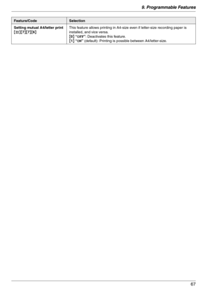 Page 679. Programmable Features
67
Setting mutual A4/letter print
{#}{7}{7}{6}This feature allows printing in A4-size even if letter-size recording paper is 
installed, and vice versa.
{0} “OFF”: Deactivates this feature.
{1} “ON” (default): Printing is possible between A4/letter-size.
Feature/CodeSelection 