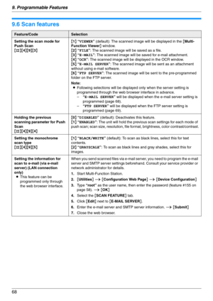 Page 689. Programmable Features
68
9.6 Scan features
Feature/CodeSelection
Setting the scan mode for 
Push Scan
{#}{4}{9}{3}{1} “VIEWER” (default): The scanned image will be displayed in the [Multi-
Function Viewer] window.
{2} “FILE”: The scanned image will be saved as a file.
{3} “E-MAIL”: The scanned image will be saved for e-mail attachment.
{4} “OCR”: The scanned image will be displayed in the OCR window.
{5} “E-MAIL SERVER”: The scanned image will be sent as an attachment 
without using e-mail software....