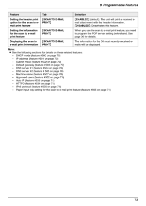 Page 739. Programmable Features
73
Note:
LSee the following sections for details on these related features:
– DHCP mode (feature #500 on page 70)
– IP address (feature #501 on page 70)
– Subnet mask (feature #502 on page 70)
– Default gateway (feature #503 on page 70)
– DNS server #1 (feature #504 on page 70)
– DNS server #2 (feature # 505 on page 70)
– Machine name (feature #507 on page 70)
– Approved users (feature #532 on page 71)
– Auto IP (feature #533 on page 71)
– HTTPD (feature #534 on page 71)
– IPv6...