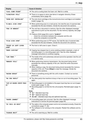 Page 8311. Help
83
For assistance, please visit http://www.panasonic.com/help “COOL DOWN FUSER”LThe unit is cooling down the fuser unit. Wait for a while.
“DIRECTORY FULL”LThere is no space to store new items in navigator directory. Erase 
unnecessary items (page 45).
“DRUM NOT INSTALLED”LThe color drum cartridge or the monochrome drum cartridge is not installed. 
Install it (page 10).
“E-MAIL SIZE OVER”LWhen performing scan to e-mail server, the total file size of scanned data 
exceeded the file size...