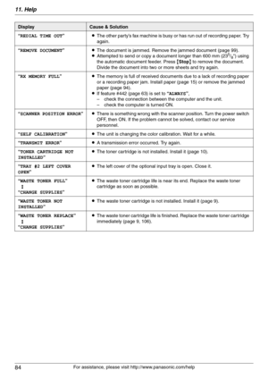 Page 8411. Help
84
For assistance, please visit http://www.panasonic.com/help “REDIAL TIME OUT”LThe other party’s fax machine is busy or has run out of recording paper. Try 
again.
“REMOVE DOCUMENT”LThe document is jammed. Remove the jammed document (page 99).
LAttempted to send or copy a document longer than 600 mm (23
5/8) using 
the automatic document feeder. Press {Stop} to remove the document. 
Divide the document into two or more sheets and try again.
“RX MEMORY FULL”LThe memory is full of received...