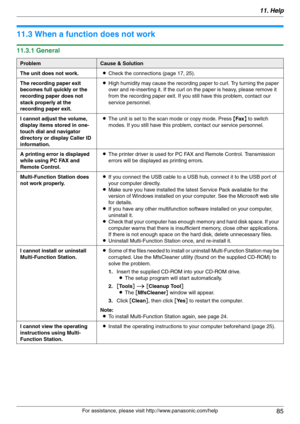 Page 8511. Help
85
For assistance, please visit http://www.panasonic.com/help
Troublesh ooting
11.3 When a function does not work
11.3.1 General
ProblemCause & Solution
The unit does not work.LCheck the connections (page 17, 25).
The recording paper exit 
becomes full quickly or the 
recording paper does not 
stack properly at the 
recording paper exit.LHigh humidity may cause the recording paper to curl. Try turning the paper 
over and re-inserting it. If the curl on the paper is heavy, please remove it 
from...