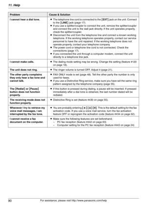 Page 9011. Help
90
For assistance, please visit http://www.panasonic.com/help I cannot hear a dial tone.LThe telephone line cord is connected to the [EXT] jack on the unit. Connect 
to the [LINE] jack (page 17).
LIf you use a splitter/coupler to connect the unit, remove the splitter/coupler 
and connect the unit to the wall jack directly. If the unit operates properly, 
check the splitter/coupler.
LDisconnect the unit from the telephone line and connect a known working 
telephone. If the working telephone...
