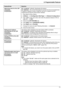 Page 719. Programmable Features
71
Approving users for the LAN 
connection
{#}{5}{3}{2}{0} “DISABLED” (default): Deactivates this feature.
{1} “ENABLED”: The unit will deny/approve access from the pre-programmed 
IP patterns. Whether to deny or approve, and up to 4 patterns can be 
programmed through the web browser interface.
1.Start Multi-Function Station.
2.[Utilities] i [Configuration Web Page] i [Network Configuration]
3.Type “root” as the user name, then enter the password (feature #155 on 
page 58). i...