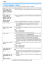 Page 8211. Help
82
For assistance, please visit http://www.panasonic.com/help
11.2 Error messages – Display
If the unit detects a problem, one or more of the following messages will appear on the display.
DisplayCause & Solution
“BLACK TONER EMPTY”
“CYAN TONER EMPTY”
“MAGENTA TONER EMPTY”
“YELLOW TONER EMPTY”
b
“CHANGE SUPPLIES”LThe toner cartridge life is finished. Replace the toner cartridge immediately.
“BLACK TONER LOW”
“CYAN TONER LOW”
“MAGENTA TONER LOW”
“YELLOW TONER LOW”
b
“CHANGE SUPPLIES”LThe toner...