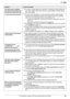 Page 8911. Help
89
For assistance, please visit http://www.panasonic.com/help The other party complains 
that received documents are 
too dark and cannot be read.LYou used a colored paper as a document. Change the contrast (page 36) 
and make a lighter copy of the document, using “TEXT” resolution (page 
36), and try again.
I cannot receive documents.LYou may have subscribed to a voice mail service due to service packs 
offered by your telephone company. Fax reception may not be possible 
when voice mail is...