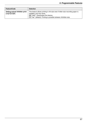 Page 679. Programmable Features
67
Setting mutual A4/letter print
{#}{7}{7}{6}This feature allows printing in A4-size even if letter-size recording paper is 
installed, and vice versa.
{0} “Off”: Deactivates this feature.
{1} “On” (default): Printing is possible between A4/letter-size.
Feature/CodeSelection 