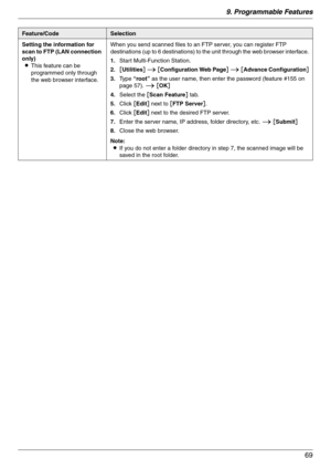 Page 699. Programmable Features
69
Setting the information for 
scan to FTP (LAN connection 
only)
LThis feature can be 
programmed only through 
the web browser interface.When you send scanned files to an FTP server, you can register FTP 
destinations (up to 6 destinations) to the unit through the web browser interface.
1.Start Multi-Function Station.
2.[Utilities] i [Configuration Web Page] i [Advance Configuration]
3.Type “root” as the user name, then enter the password (feature #155 on 
page 57). i [OK]...