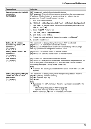 Page 719. Programmable Features
71
Approving users for the LAN 
connection
{#}{5}{3}{2}{0} “Disabled” (default): Deactivates this feature.
{1} “Enabled”: The unit will deny/approve access from the pre-programmed 
IP patterns. Whether to deny or approve, and up to 4 patterns can be 
programmed through the web browser interface.
1.Start Multi-Function Station.
2.[Utilities] i [Configuration Web Page] i [Network Configuration]
3.Type “root” as the user name, then enter the password (feature #155 on 
page 57). i...