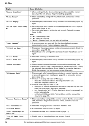 Page 8411. Help
84
For assistance, please visit http://www.panasonic.com/help “Memory Overflow”LWhen printing a file, the document being stored exceeded the memory 
capacity of the unit. Change the printer settings (page 29).
“Modem Error”LThere is something wrong with the unit’s modem. Contact our service 
personnel.
“No Fax Reply”LThe other party’s fax machine is busy or has run out of recording paper. Try 
again.
“Out of Paper Input Tray 
#1”LRecording paper is not installed or the paper input tray has run...