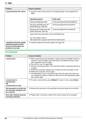 Page 8811. Help
88
For assistance, please visit http://www.panasonic.com/help
11.3.3 Scanner
I cannot find the PCL driver.LThe PCL driver can be found in the following folder on the supplied CD-
ROM.
Operating system Folder path
Windows 98/Windows Me “D:\Drivers\Object\Printer\Win98\PCL”
Windows 2000/Windows XP 
Home/Windows Vista x32“D:\Drivers\Object\Printer\x32\PCL”
Windows XP Professional x64 
Edition/Windows Vista x64“D:\Drivers\Object\Printer\x64\PCL”
(where “D” is the drive letter of your CD-ROM drive)...