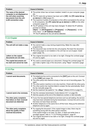 Page 8911. Help
89
For assistance, please visit http://www.panasonic.com/help
11.3.4 Copier
11.3.5 Fax
The name of the desired 
computer is not displayed on 
the unit when scanning 
documents from the unit 
(LAN connection only).LThe printer driver has not been installed. Install it on your computer (page 
25).
LThe PC name list up feature has been set to [Off]. Set [PC name list up 
on device] to [On] (page 27).
LThe maximum number of computers on the LAN is connected to the unit (up 
to 30 computers). Set [PC...