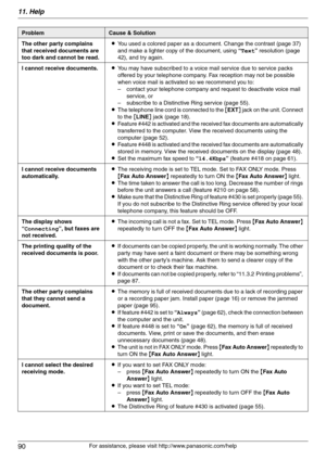 Page 9011. Help
90
For assistance, please visit http://www.panasonic.com/help The other party complains 
that received documents are 
too dark and cannot be read.LYou used a colored paper as a document. Change the contrast (page 37) 
and make a lighter copy of the document, using “Text” resolution (page 
42), and try again.
I cannot receive documents.LYou may have subscribed to a voice mail service due to service packs 
offered by your telephone company. Fax reception may not be possible 
when voice mail is...