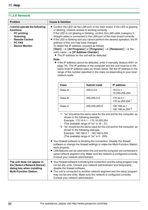 Page 9211. Help
92
For assistance, please visit http://www.panasonic.com/help
11.3.6 Network
ProblemCause & Solution
I cannot operate the following 
functions.
–PC printing
–Scanning
–Remote Control
–PC FAX
–Device MonitorLConfirm the LED via the LAN port of the main board. If the LED is glowing 
or blinking, network access is working correctly.
If the LED is not glowing or blinking, confirm the LAN cable (category 5 
straight cable) is connected to the LAN port of the main board correctly.
LIf the LED is...