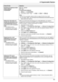 Page 639. Programmable Features
63
Resetting fax features to their 
default settings
{#}{4}{5}{9}{0} “No” (default)
{1} “Yes”
To reset the fax features:
1.{Menu} i {#}{4}{5}{9}
2.Press {1} to select “Yes”. i {Set} i {Set} i {Menu}
Note:
LThe PC fax reception (feature #443 on page 24) will not be reset.
LIf you select “Yes”, the unit will print the received fax documents that have 
been stored into memory.
Setting the information for 
saving a fax document as an 
e-mail attachment (via an e-
mail server) (LAN...