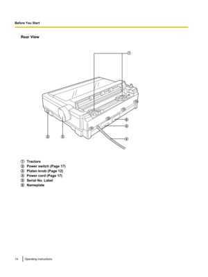 Page 14Rear View
Tractors
Power switch (Page 17)
Platen knob (Page 12)
Power cord (Page 17)
Serial No. Label
Nameplate
14Operating InstructionsBefore You StartA
B
C
DE F        