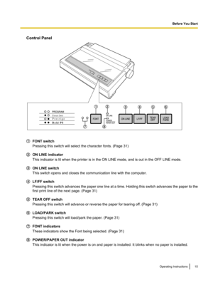 Page 15Control Panel
FONT switch
Pressing this switch will select the character fonts. (Page 31)
ON LINE indicator
This indicator is lit when the printer is in the ON LINE mode, and is out in the OFF LINE mode.
ON LINE switch
This switch opens and closes the communication line with the computer.
LF/FF switch
Pressing this switch advances the paper one line at a time. Holding this switch advances the paper to the
first print line of the next page. (Page 31)
TEAR OFF switch
Pressing this switch will advance or...