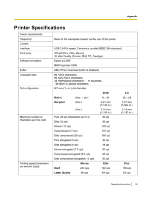 Page 35Printer SpecificationsPower requirements:
Refer to the nameplate located on the rear of the printer.
Frequency:Current:Interface:USB 2.0 Full speed, Centronics parallel (IEEE1284 standard)Print fonts:3 Draft (Pica, Elite, Micron)
3 Letter Quality (Courier, Bold PS, Prestige)Software emulation:Epson LQ-850IBM Proprinter X24EBuffer:64K (When Download buffer is disabled)Character sets:96 ASCII characters,
96 Italic ASCII characters,
38 International characters — 14 countries,
158 IBM-PC special...