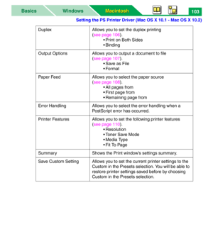 Page 108Setting the PS Printer Driver (Mac OS X 10.1 - Mac OS X 10.2)
Macintosh Macintosh WindowsBasics103
Duplex Allows you to set the duplex printing 
(see page 106).
• Print on Both Sides
• Binding
Output Options Allows you to output a document to file 
(see page 107).
•Save as File
•Format
Paper Feed Allows you to select the paper source 
(see page 108).
• All pages from
• First page from
• Remaining page from
Error Handling Allows you to select the error handling when a 
PostScript error has occurred....