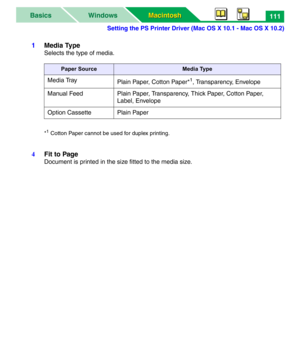 Page 116Setting the PS Printer Driver (Mac OS X 10.1 - Mac OS X 10.2)
Macintosh Macintosh WindowsBasics111
1Media Type
Selects the type of media.
*1Cotton Paper cannot be used for duplex printing.
4Fit to Page
Document is printed in the size fitted to the media size.
Paper SourceMedia Type
Media Tray
Plain Paper, Cotton Paper*1, Transparency, Envelope
Manual Feed Plain Paper, Transparency, Thick Paper, Cotton Paper, 
Label, Envelope
Option Cassette Plain Paper 