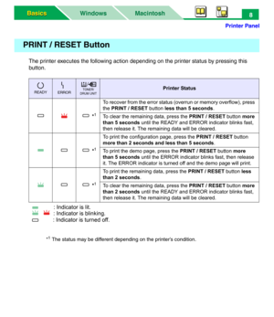 Page 13Printer Panel
Macintosh WindowsBasics Basics8
The printer executes the following action depending on the printer status by pressing this 
button.
: Indicator is lit.
: Indicator is blinking.
: Indicator is turned off.
*1The status may be different depending on the printer’s condition.
PRINT / RESET Button
Printer Status
*
1
To recover from the error status (overrun or memory overflow), press 
the PRINT / RESET button less than 5 seconds.
To clear the remaining data, press the PRINT / RESET button more...