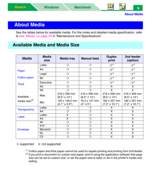 Page 14About Media
Macintosh WindowsBasics Basics9
See the tables below for available media. For the notes and detailed media specification, refer 
to see “Media” on page 53 in “Maintenance and Specifications”.
❍: supportedX: not supported
*1Cotton paper and thick paper cannot be used for dupelx printing and printing from 2nd feeder.
*2If you print a document on custom size paper, print it using the application software that page 
size can be set to custom size, or set the paper size to letter or A4 in the...