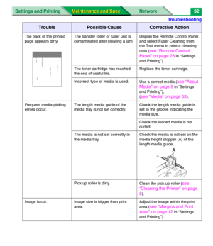 Page 154Troubleshooting
Settings and Printing Network
Maintenance and Spec. Maintenance and Spec.32
The back of the printed 
page appears dirty.The transfer roller or fuser unit is 
contaminated after clearing a jam.Display the Remote Control Panel 
and select Fuser Cleaning from 
the Tool menu to print a cleaning 
data (
see “Remote Control 
Panel” on page 28
 in “Settings 
and Printing”).
The toner cartridge has reached 
the end of useful life.Replace the toner cartridge.
Incorrect type of media is used.
Use a...