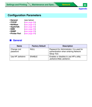 Page 272Settings and Printing
Network Network Maintenance and Spec.
Appendix
89
•General(see below)
•TCP/IP(see page 90)
•NetWare(see page 91)
•AppleTalk(see page 92)
•SMB(see page 92)
•SNMP(see page 93)
•Printer Port(see page 94)
■General
Configuration Parameters
NameFactory DefaultDescription
Change root 
passwordNULL Password for Administrator. It is used for 
authentication when entering Network 
Setup Tool.
Use HP JetAdmin ENABLE Enables or disables to use HP's utility 
JetAdmin/Web JetAdmin. 