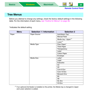 Page 39Remote Control Panel
MacintoshBasics
Windows Windows34
Before you attempt to change any settings, check the factory default settings in the following 
table. For the information of each menu, see “Outline for Menus” on page 38.
*Indicates the default setting.
*1If an optional 2nd feeder is installed on the printer, the Media tray is changed to Upper 
and Lower selection is added.
Tree Menus
MenuSelection 1 / InformationSelection 2
Paper Paper Source AutoSelect Tray*
Manual Feed
Media tray / Upper*
1...