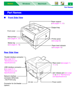 Page 10Par t Names
Macintosh WindowsBasics Basics5
■Front Side View
Rear Side View
Par t Names
Manual feed
(see pages 9 , 21)
Media tray
(see pages 9, 13)Printer panel 
(see page 6) Paper support 
(see pages 17, 21)
Output tray
Front cover
Paper level indicator
(see pages 15)
USB interface connector 
(see page 61 in 
“Maintenance and 
Specifications”) Parallel interface connector 
(see page 59 in 
“Maintenance and 
Specifications”)
Rear cover (see pages 11, 
17, 21)
Jam release pan (see page 
22 or 25 in...