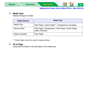 Page 97Setting the Printer Driver (Mac OS 8.5 - Mac OS 9.2)
Macintosh Macintosh WindowsBasics92
3Media Type
Selects the type of media.
*1Cotton Paper cannot be used for duplex printing.
4Fit to Page
Document is printed in the size fitted to the media size.
Paper SourceMedia Type
Media Tray
Plain Paper, Cotton Paper*1, Transparency, Envelope
Manual Feed Plain Paper, Transparency, Thick Paper, Cotton Paper, 
Label, Envelope
Option Cassette Plain Paper 