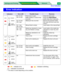 Page 165Error Indication
Settings and Printing Network
Maintenance and Spec. Maintenance and Spec.43
: Indicator is lit. : Indicator is blinking.
: Indicaator is turned off.
*1The status is varied depending on the condition.
Error Indication
IndicatorsError LEDPossible CauseRecovery
On: 0.5 sec.
Off: 0.5 sec.Front cover is open. Close the front cover.
RAM overflow or overrun has 
occurred.Press the PRINT/RESET 
button (less than 5 seconds).
On: 0.5 sec.
Off: 2 sec.Media jam has occurred. Remove the jammed media,...