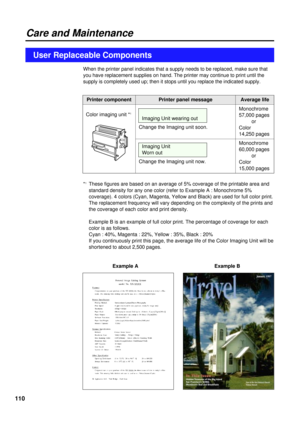Page 110110
Care and Maintenance
When the printer panel indicates that a supply needs to be replaced, make sure that
you have replacement supplies on hand. The printer may continue to print until the
supply is completely used up; then it stops until you replace the indicated supply.
User Replaceable Components
Average lifePrinter component
Monochrome 
60,000 pages
or
Color 
15,000 pages Monochrome 
57,000 pages
or
Color 
14,250 pages Change the Imaging unit soon.Printer panel message
Imaging Unit wearing out...