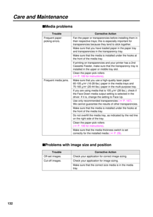 Page 132132
Make sure that the media thickness switch is set
correctly for the installed media( +P. 29). Make sure that you use a high-quality laser paper: 
60-105 g/m
2(16-28 lbs.) paper in the media trays and 
75-165 g/m2(20-44 lbs.) paper in the multi-purpose tray.
Use only recommended transparencies( +P. 167). 
We cannot guarantee the results of other transparencies.
TroubleCorrective Action
Frequent media jams.
Care and Maintenance
Fan the paper or transparencies before installing them in
their respective...